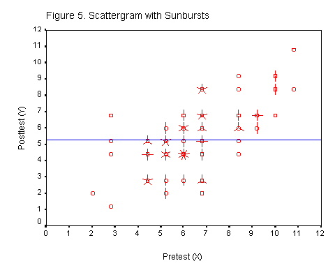 Post Hoc Statistical Procedures Effect Size Calculators